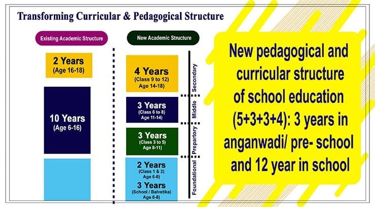 New Education Policy 2020 PDF Students Disha All Competitive Guide