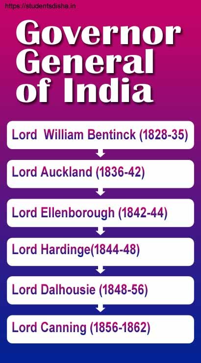 list of Governor-General Of India