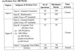 OSSSC RI Recruitment 2021 exam pattern