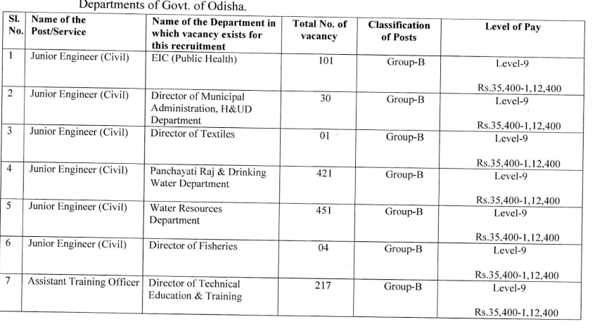 OSSC Combined Technical Services Recruitment 2022: 1225 Posts ...