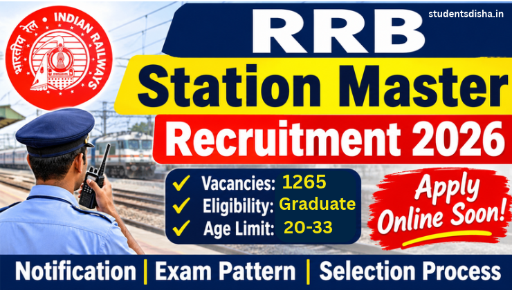 RRB Station Master Recruitment 2026